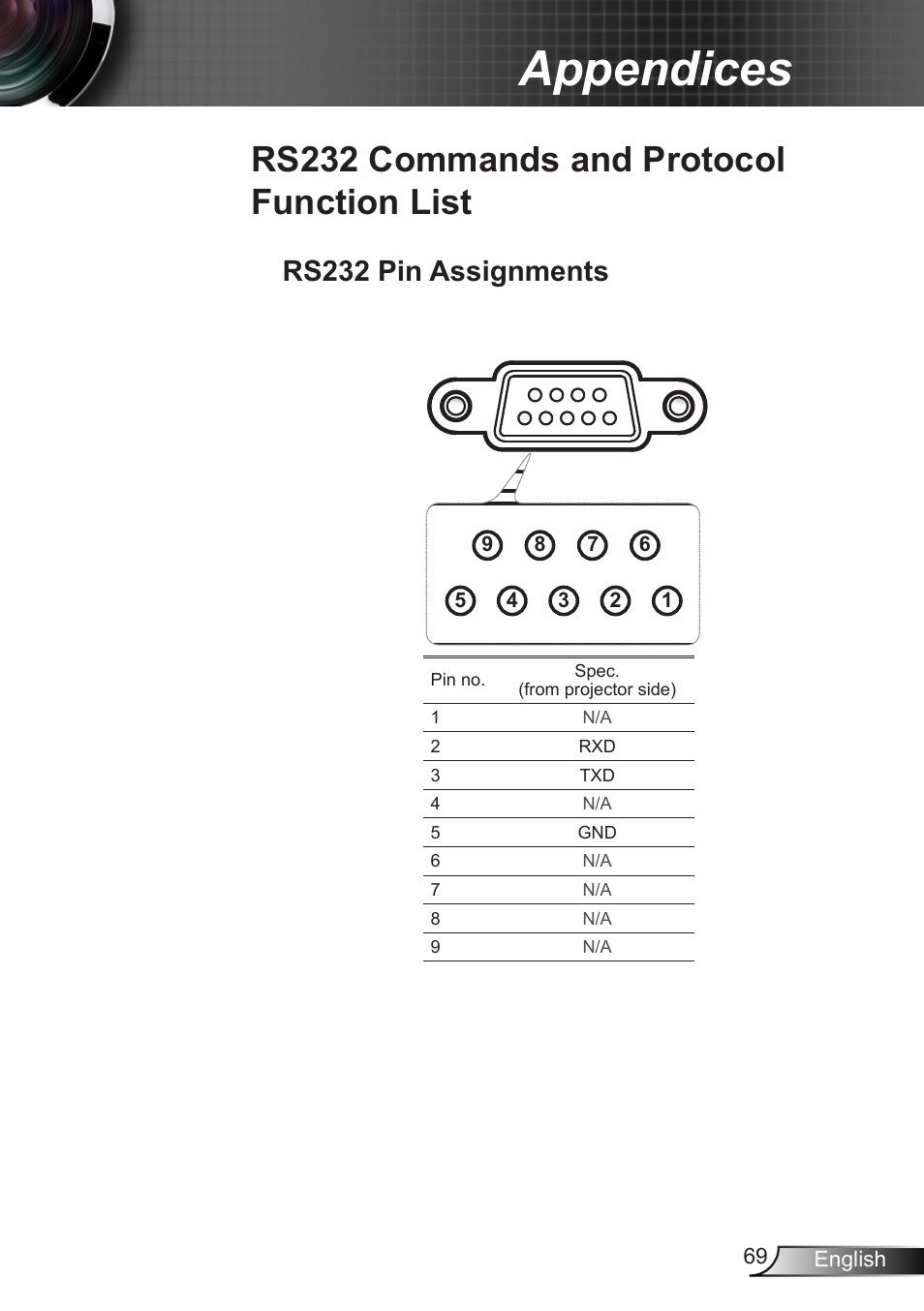 Rs232 commands and protocol function list, Rs232 pin assignments, Rs232 commands and protocol | Function list, Appendices | Optoma W401 User Manual | Page 69 / 79