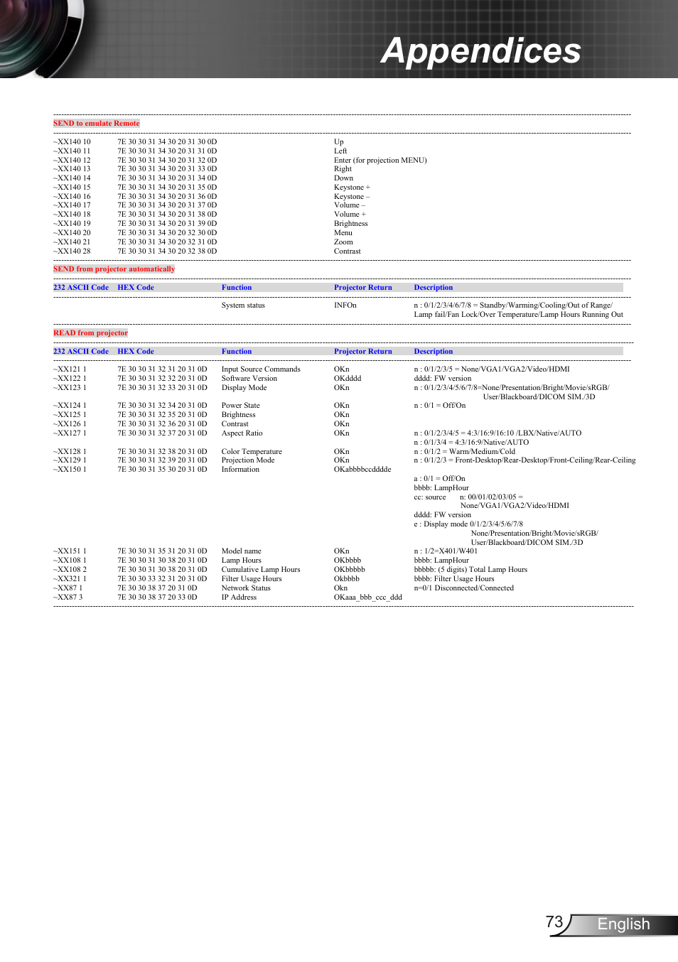 Appendices, 73 english | Optoma W401 User Manual | Page 73 / 79