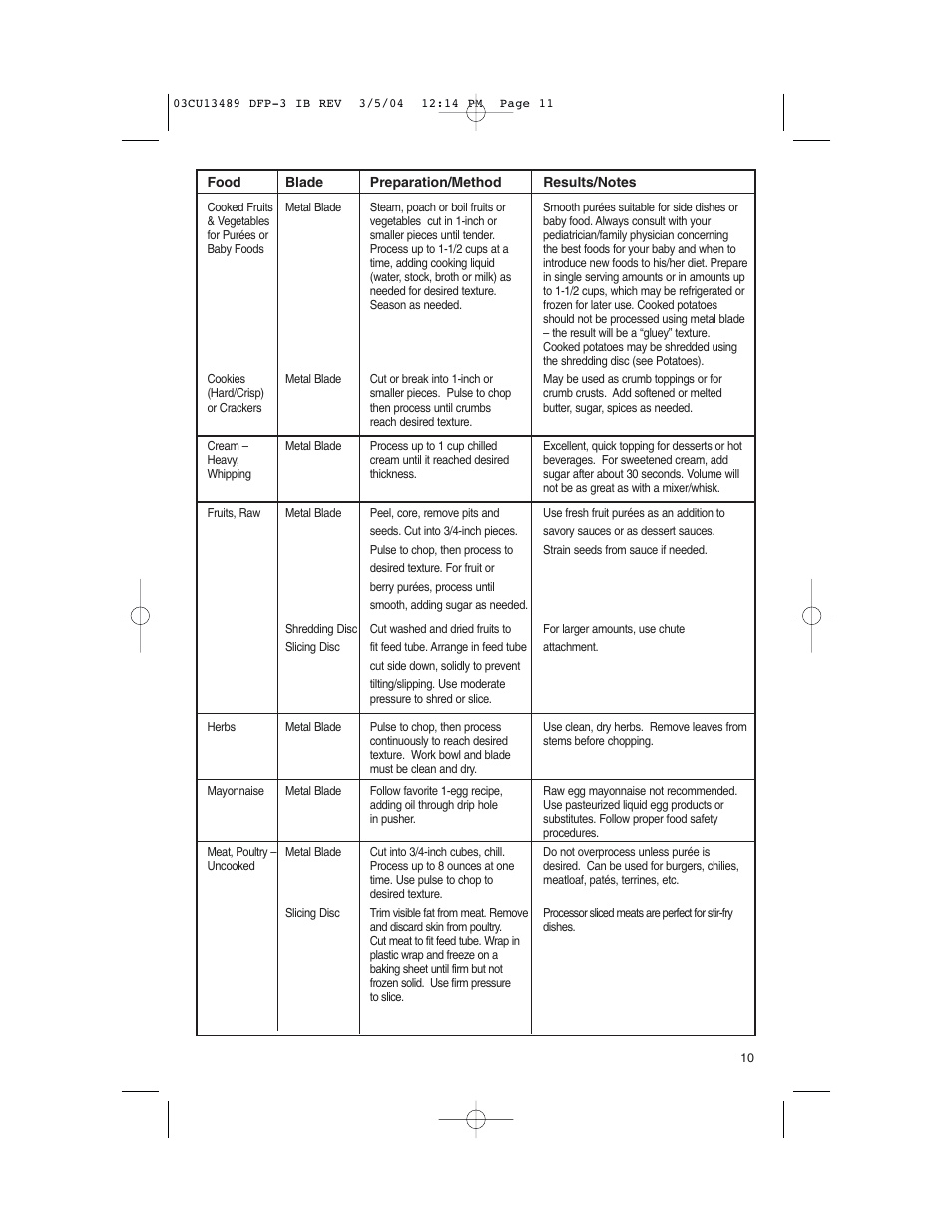 Cuisinart HANDY PREP DFP-3 User Manual | Page 11 / 32