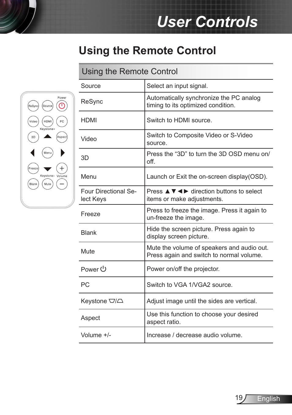 Using the remote control, User controls | Optoma X307USTi User Manual | Page 19 / 61