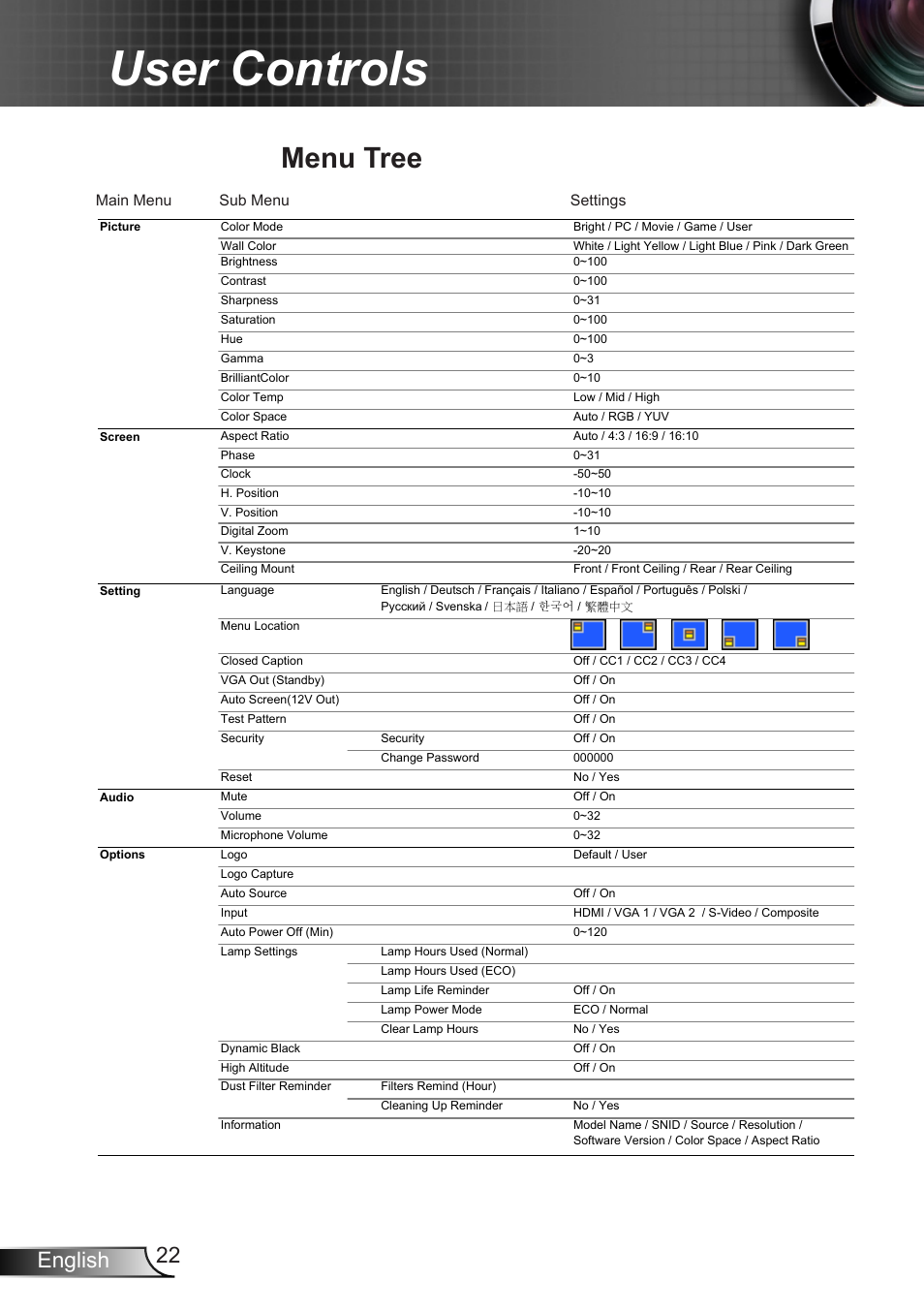 Menu tree, User controls, 22 english | Optoma X307USTi User Manual | Page 22 / 61