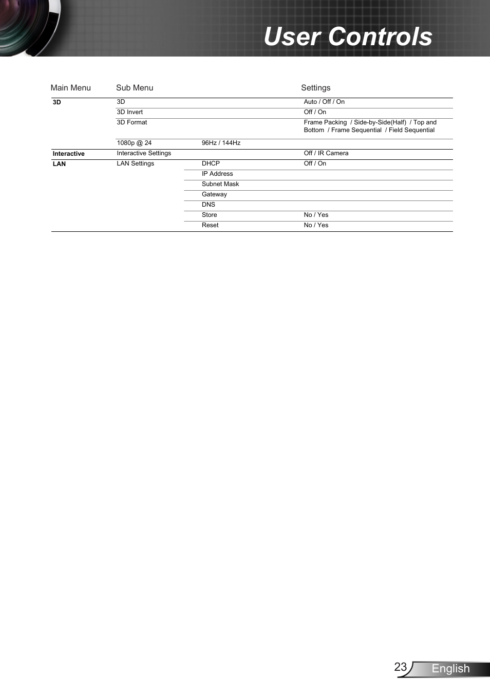 User controls, 23 english | Optoma X307USTi User Manual | Page 23 / 61