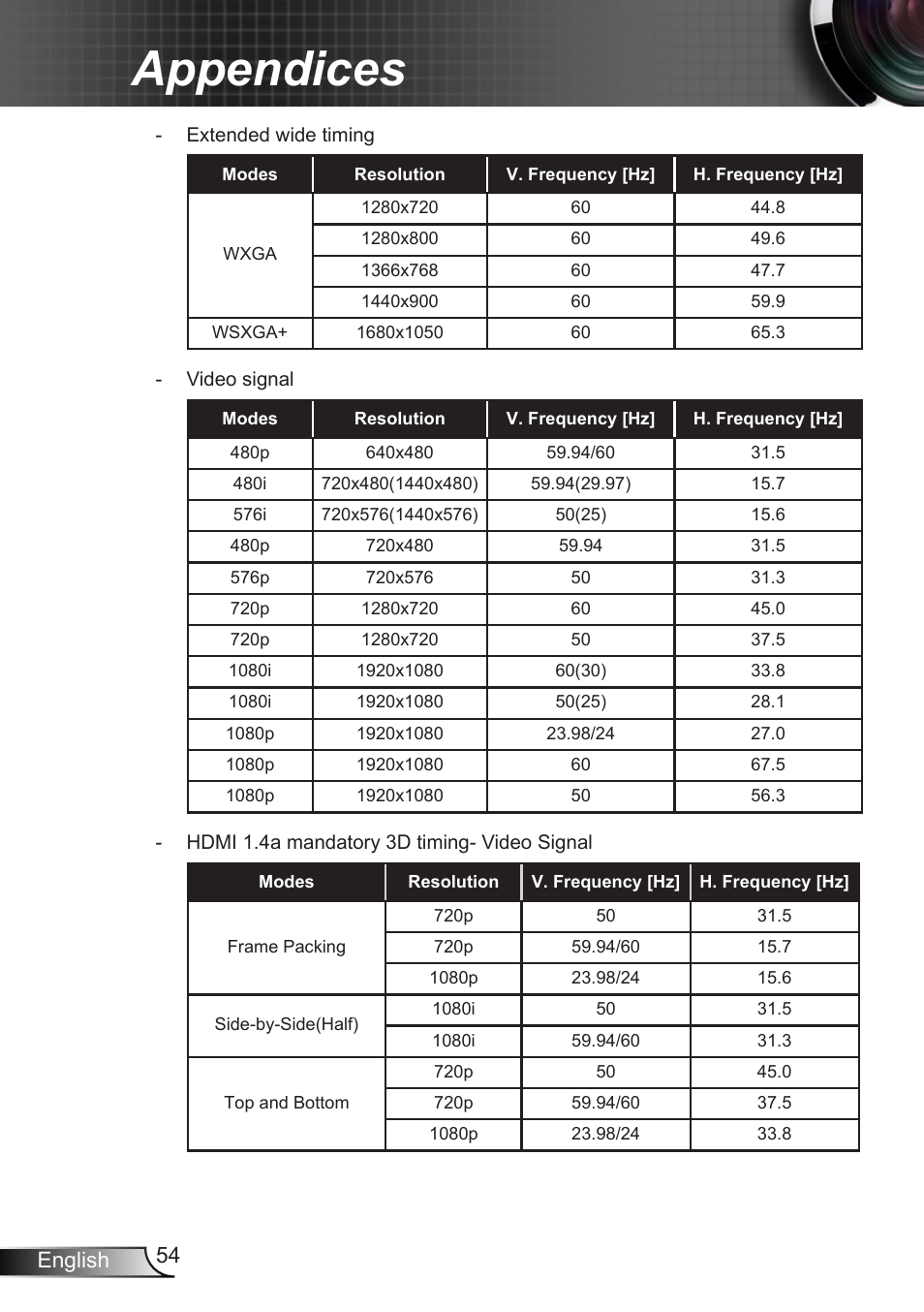 Appendices, 54 english | Optoma X307USTi User Manual | Page 54 / 61