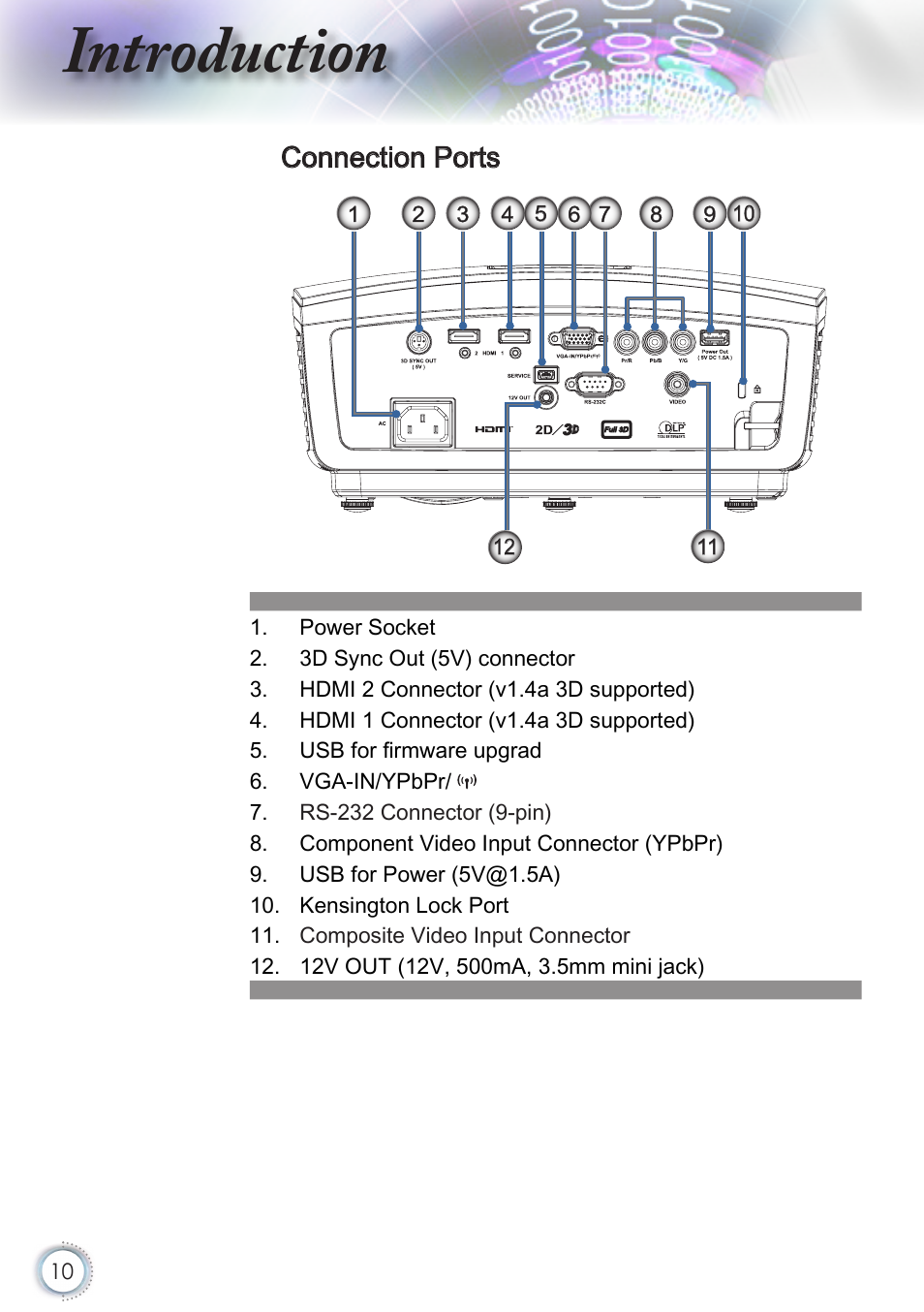 Connection ports, Introduction | Optoma HD50 User Manual | Page 10 / 85
