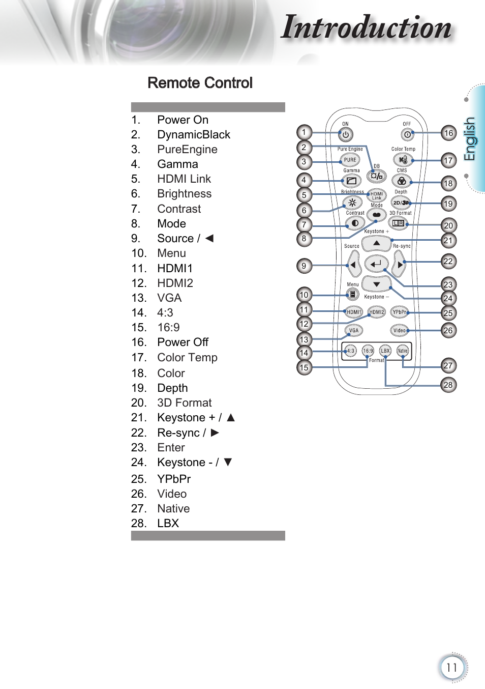 Remote control, Introduction, English | Optoma HD50 User Manual | Page 11 / 85