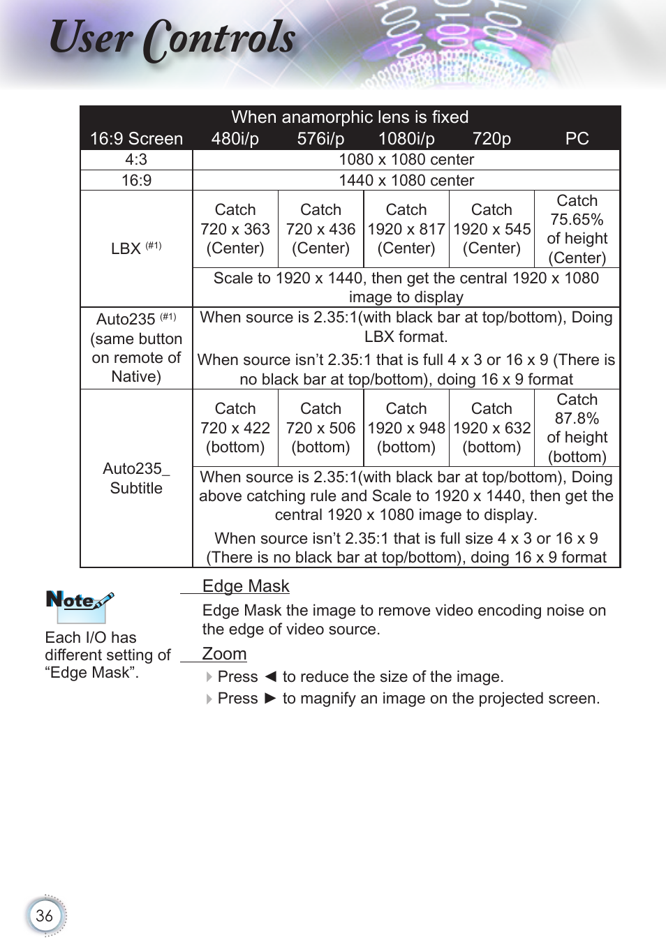 User controls | Optoma HD50 User Manual | Page 36 / 85