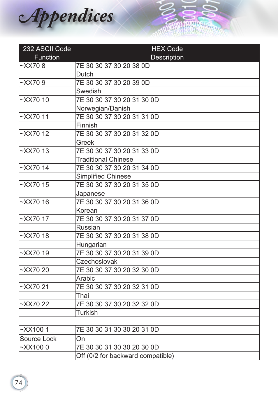 Appendices | Optoma HD50 User Manual | Page 74 / 85