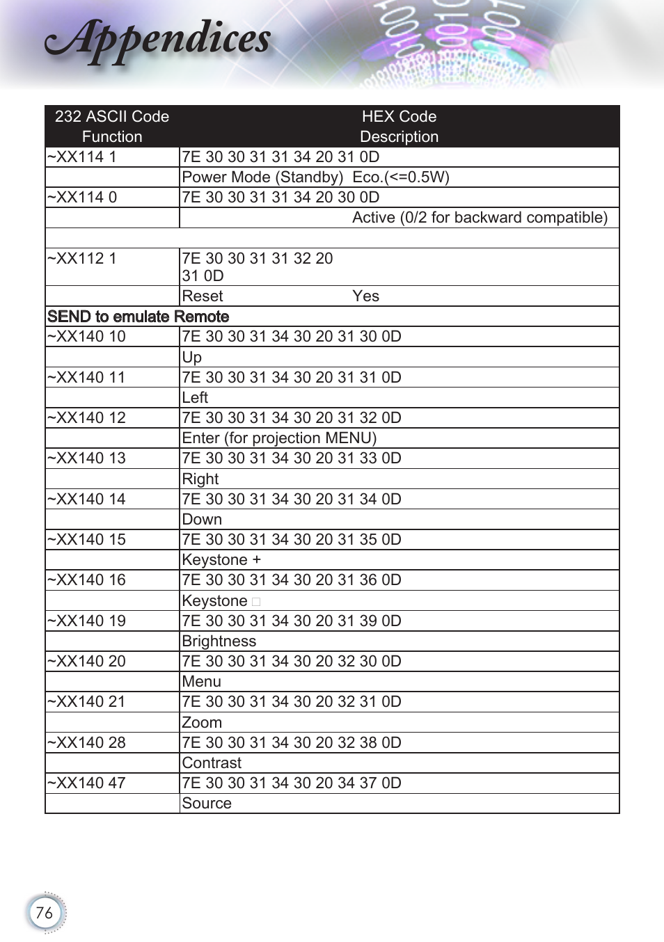 Appendices | Optoma HD50 User Manual | Page 76 / 85