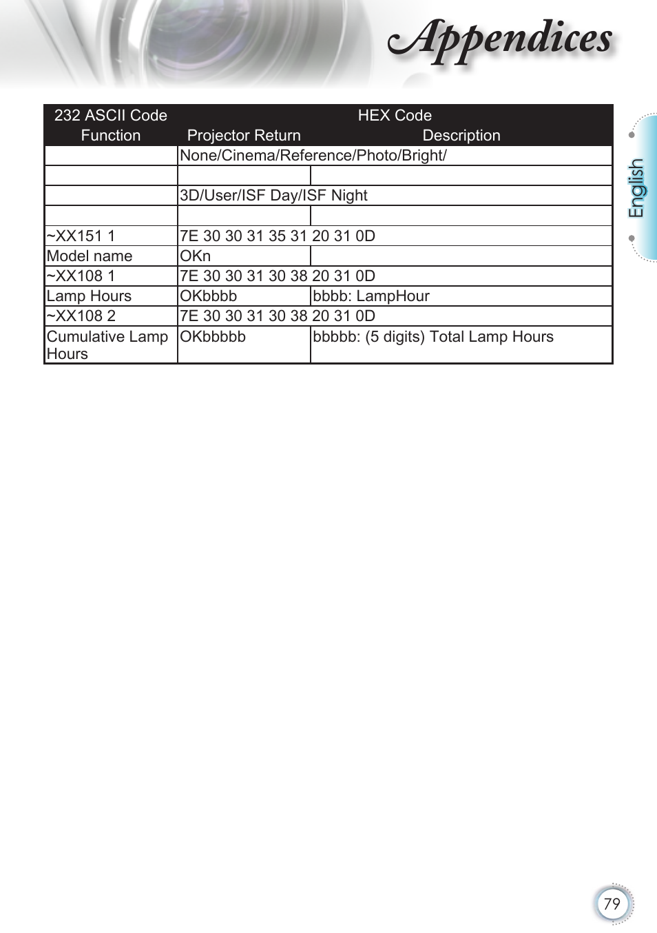 Appendices | Optoma HD50 User Manual | Page 79 / 85