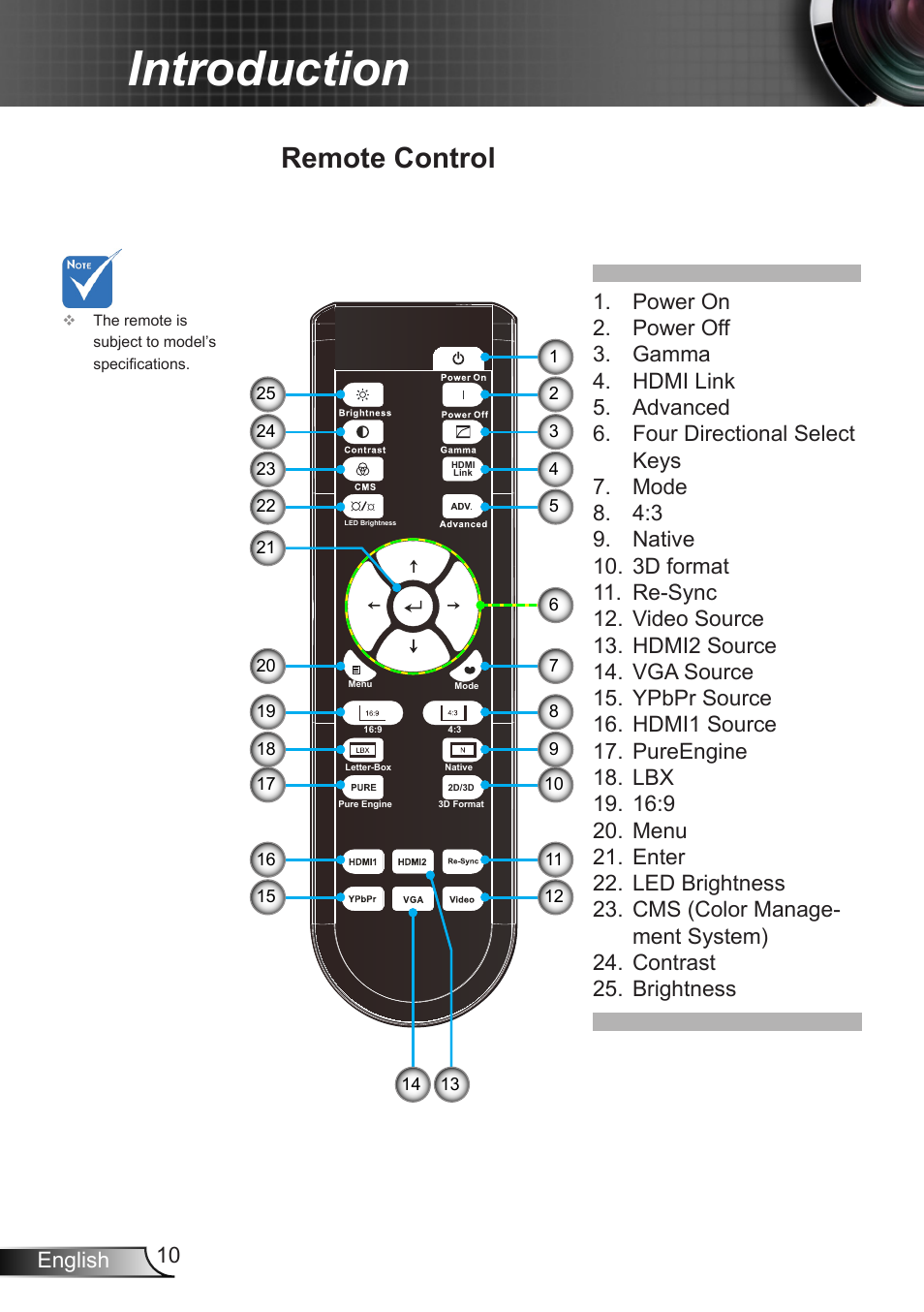 Remote control, Introduction | Optoma HD90 User Manual | Page 10 / 65