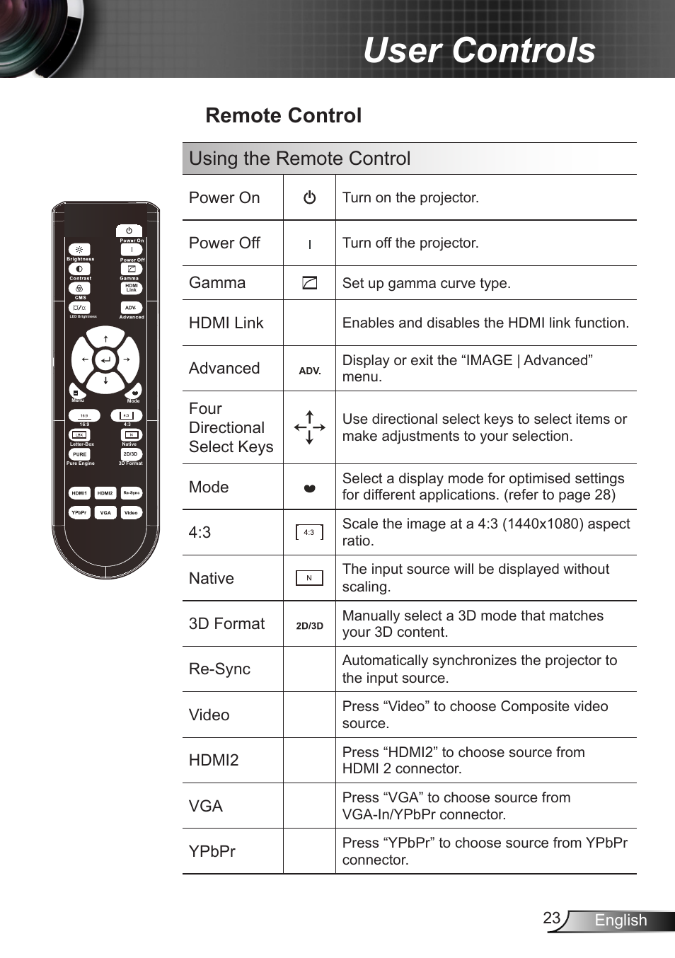 Remote control, User controls, Using the remote control | Optoma HD90 User Manual | Page 23 / 65