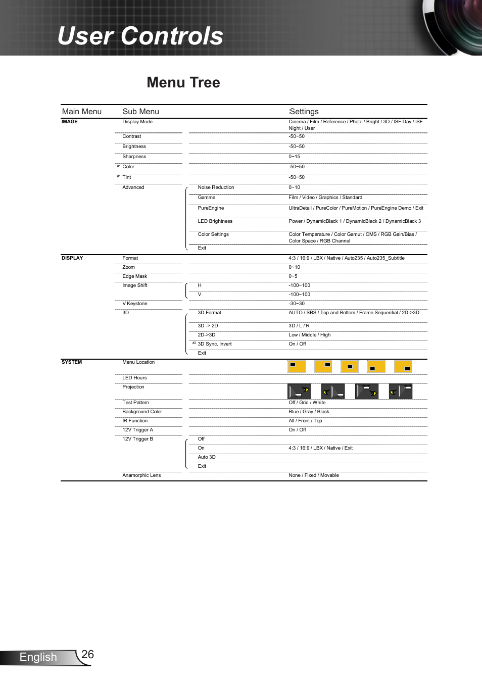 Menu tree, User controls, 26 english | Main menu sub menu settings | Optoma HD90 User Manual | Page 26 / 65