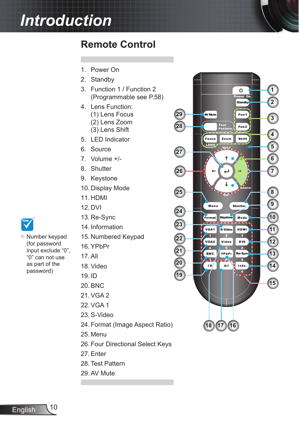 Remote control, Introduction | Optoma EX855 User Manual | Page 10 / 95