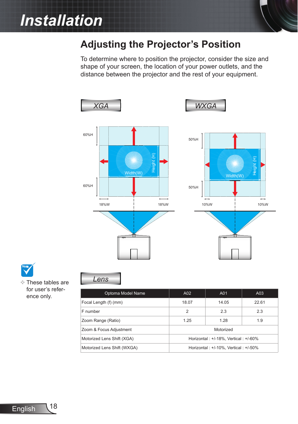 Adjusting the projector’s position, Installation, English 8 | Wxga, Lens | Optoma EX855 User Manual | Page 18 / 95