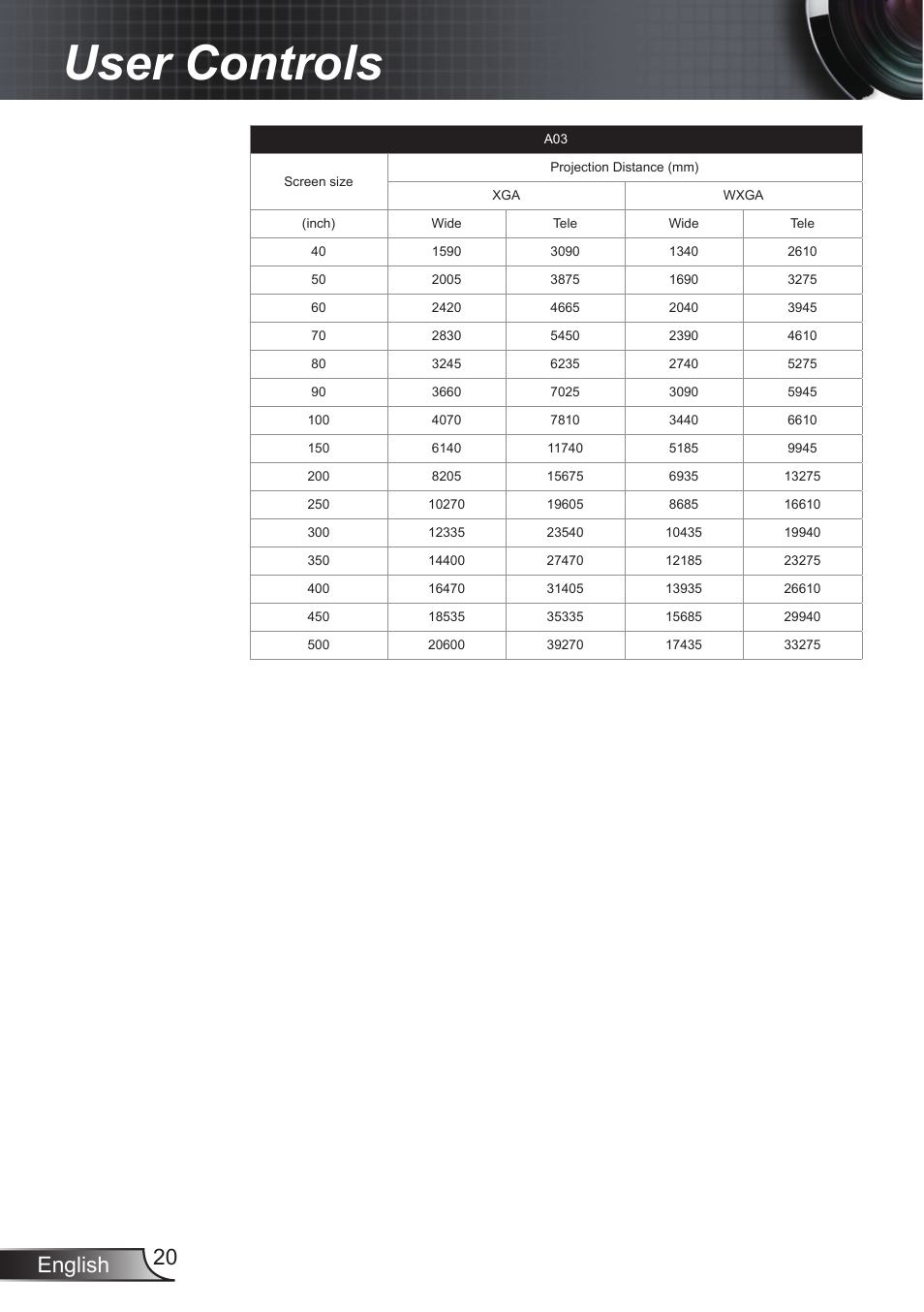 User controls, English 20 | Optoma EX855 User Manual | Page 20 / 95