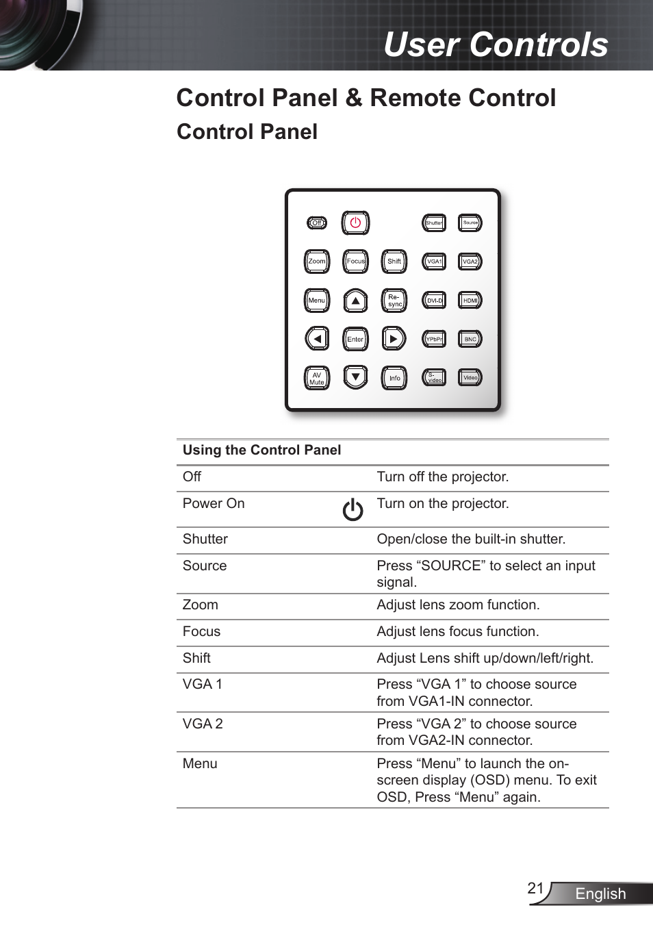 User controls, Control panel & remote control, Control panel | Optoma EX855 User Manual | Page 21 / 95