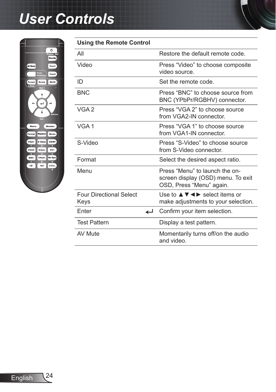 User controls | Optoma EX855 User Manual | Page 24 / 95