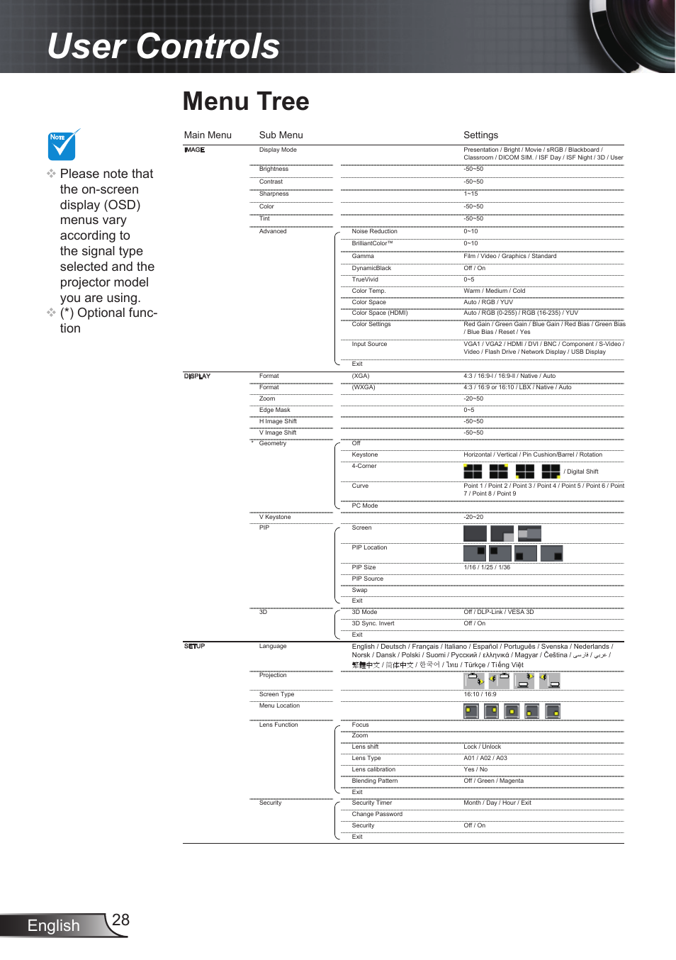 Menu tree, User controls, English 28 | Optoma EX855 User Manual | Page 28 / 95