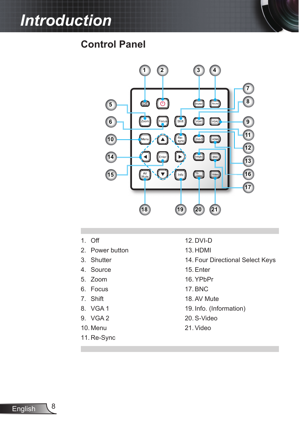 Control panel, Introduction | Optoma EX855 User Manual | Page 8 / 95