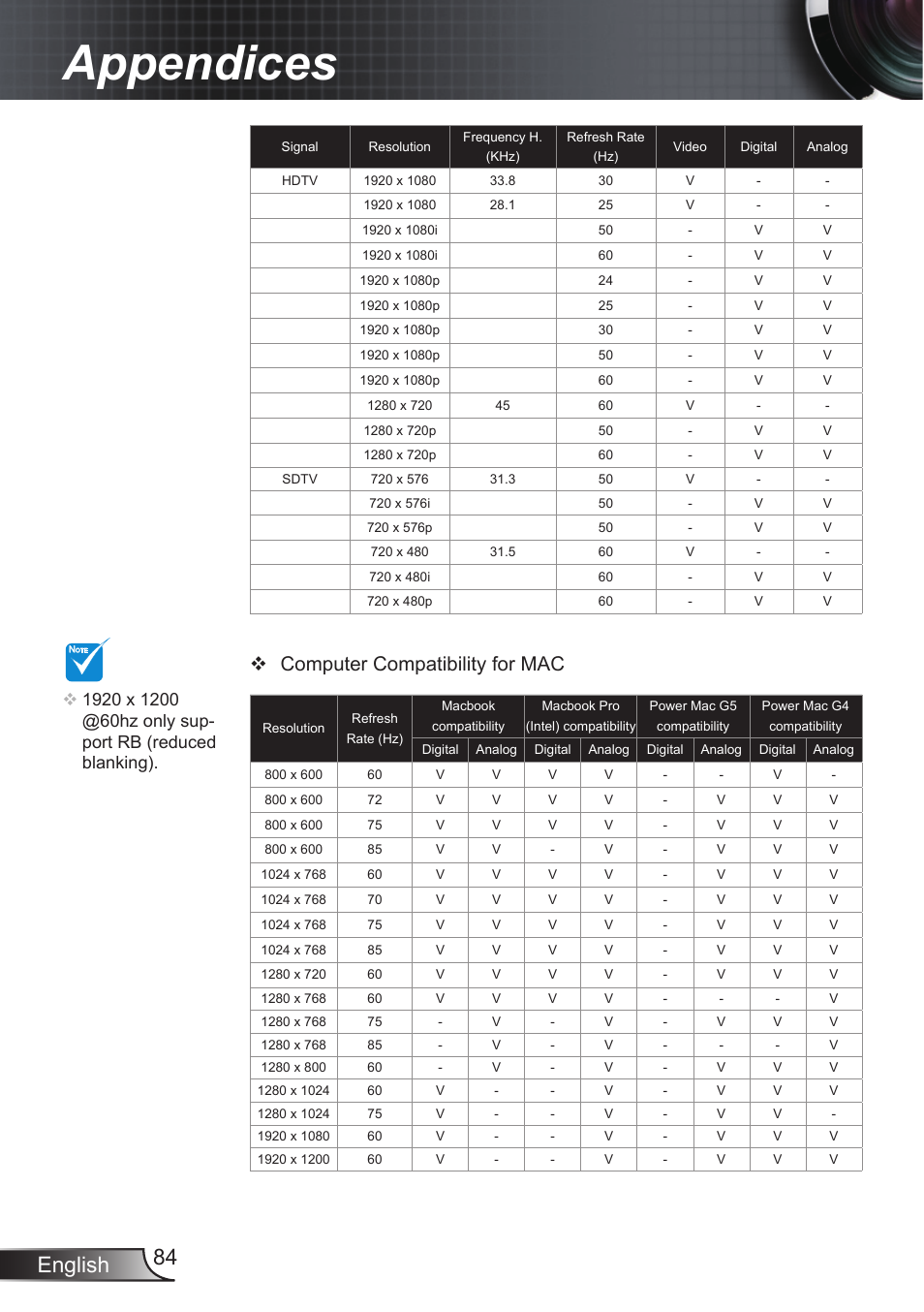 Appendices, English 84, Computer compatibility for mac | Optoma EX855 User Manual | Page 84 / 95