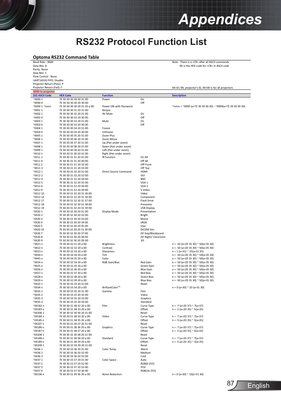 Rs232 protocol function list, Appendices, English 87 | Optomars232commandtable | Optoma EX855 User Manual | Page 87 / 95