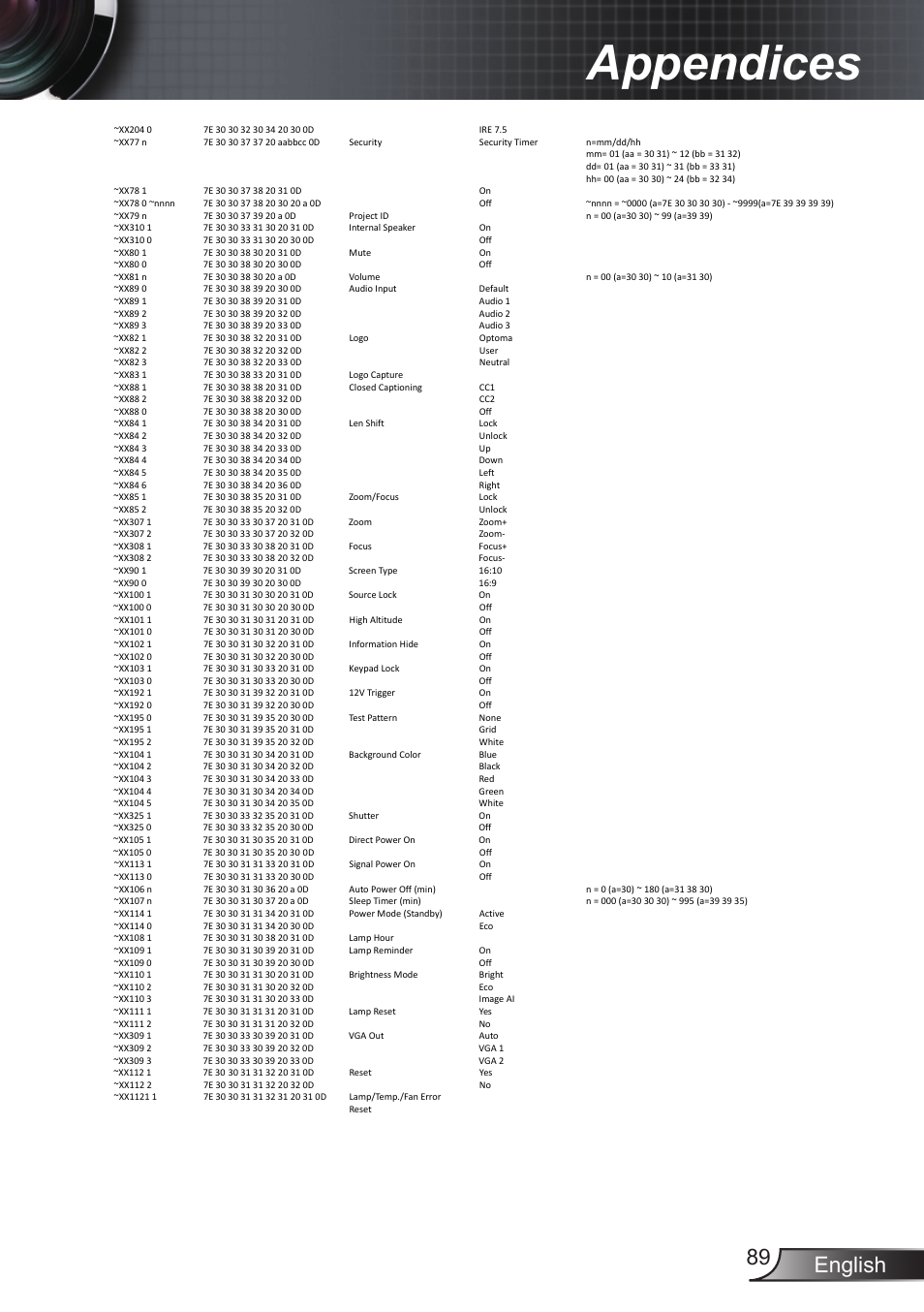 Appendices, English 89 | Optoma EX855 User Manual | Page 89 / 95