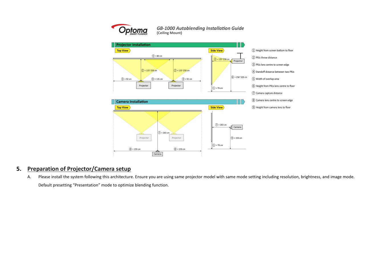 Optoma GB-200 User Manual | Page 4 / 7