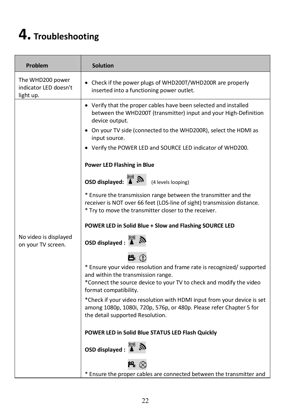 Troubleshooting | Optoma WHD200 User Manual | Page 22 / 28