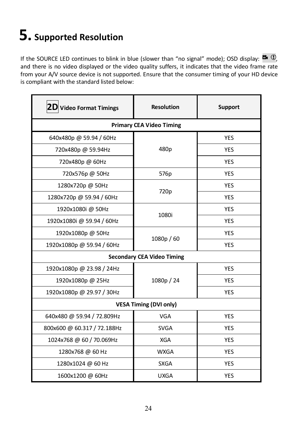 Supported resolution | Optoma WHD200 User Manual | Page 24 / 28