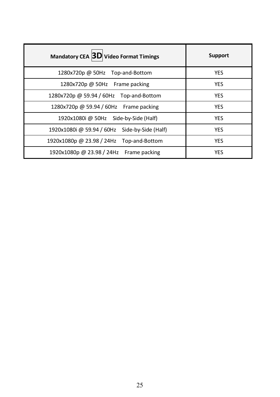 Optoma WHD200 User Manual | Page 25 / 28