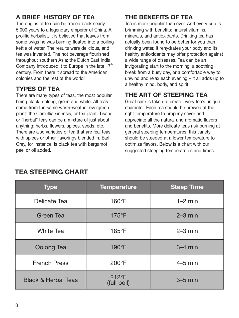 Cuisinart PerfecTemp CPK-17 User Manual | Page 4 / 13