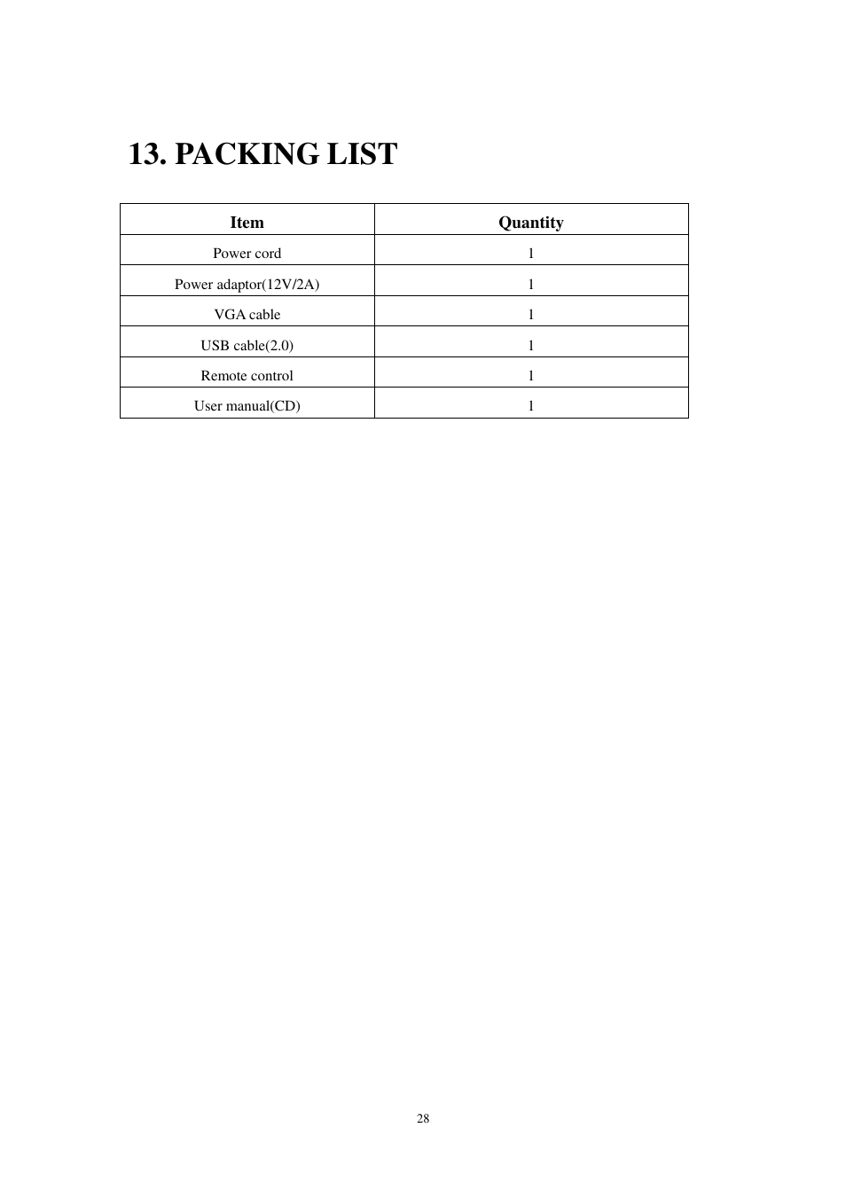 Packing list | Optoma DC300i User Manual | Page 28 / 28