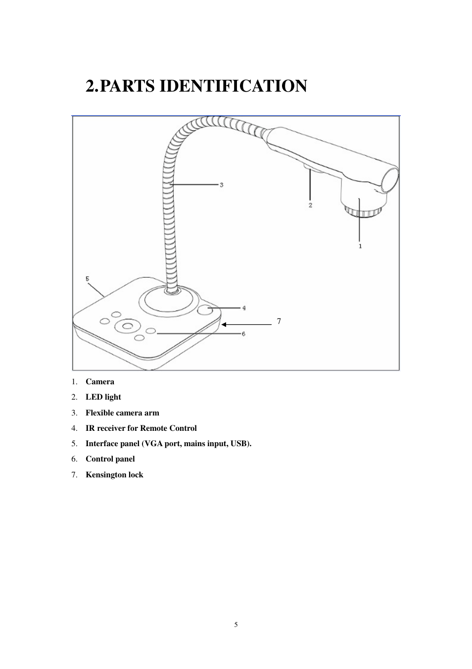 Parts identification | Optoma DC300i User Manual | Page 5 / 28
