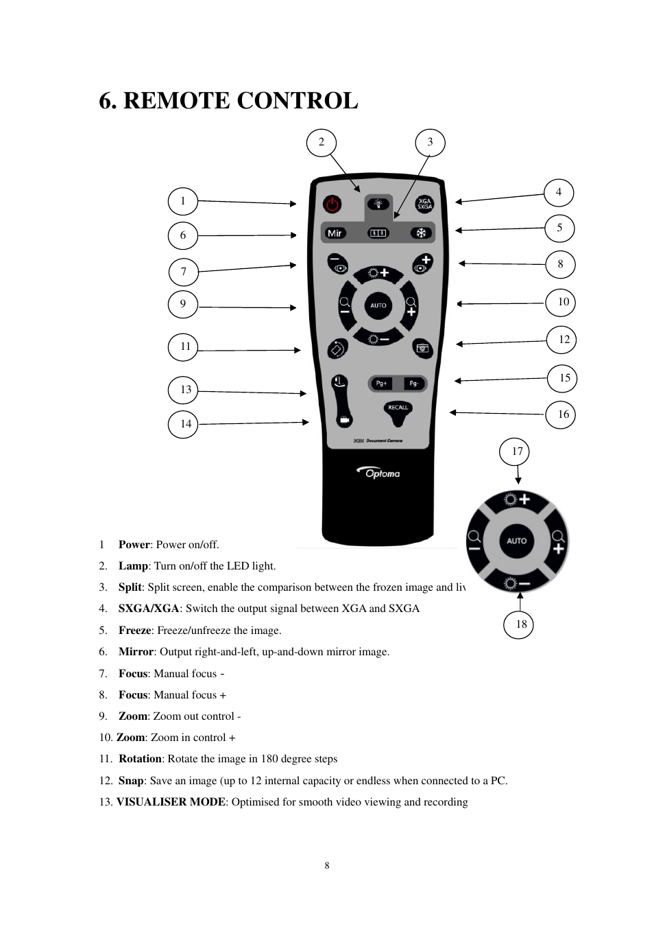 Remote control | Optoma DC300i User Manual | Page 8 / 28