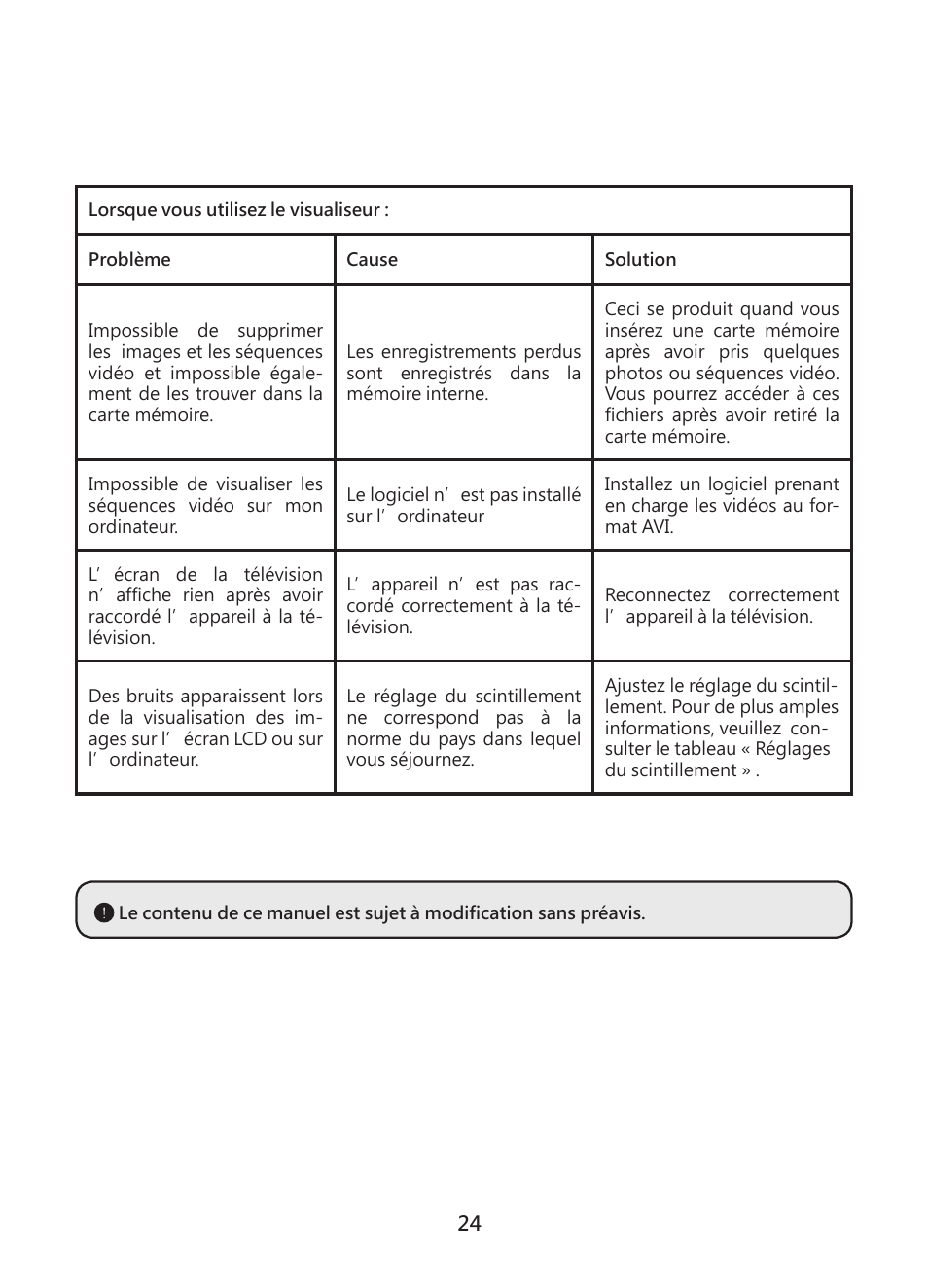 Optoma DC450 User Manual | Page 104 / 104