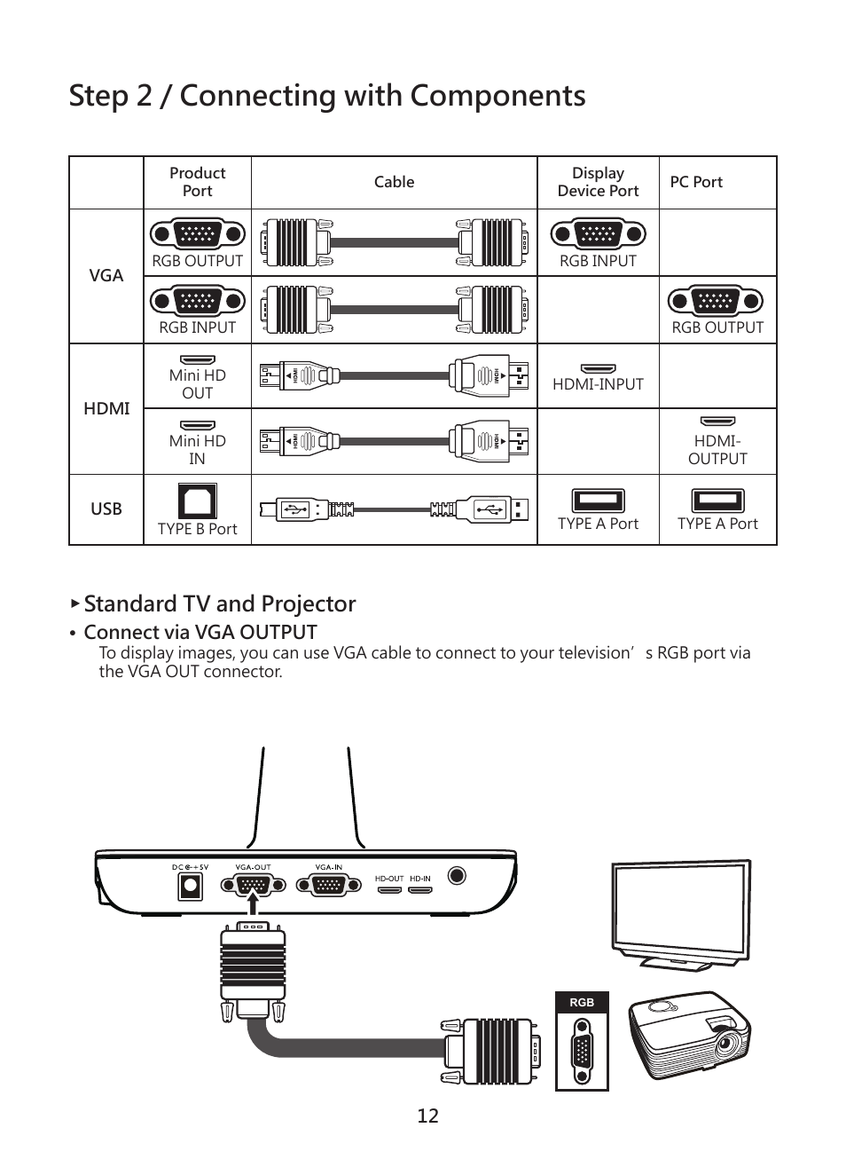 Step 2 / connecting with components, Standard tv and projector, Connect via vga output | Optoma DC450 User Manual | Page 14 / 104