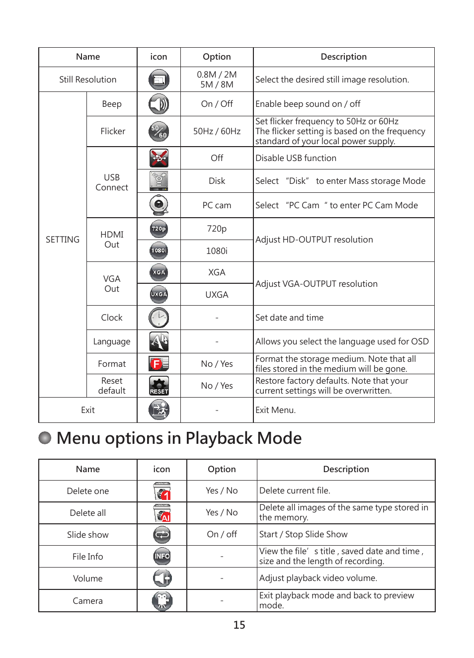 Menu options in playback mode | Optoma DC450 User Manual | Page 17 / 104