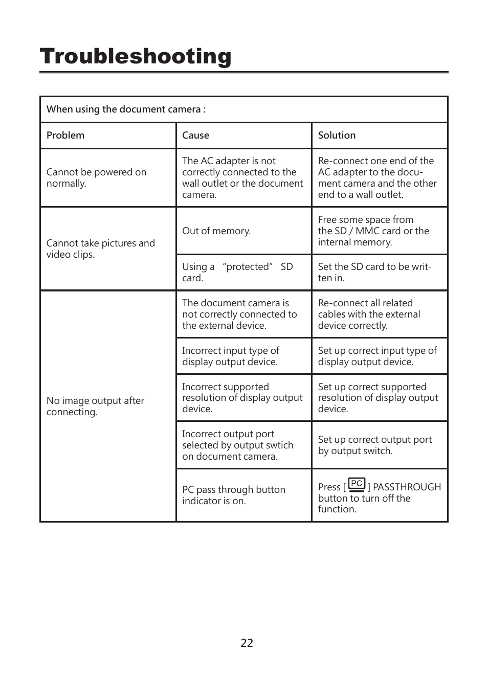 Troubleshooting | Optoma DC450 User Manual | Page 24 / 104