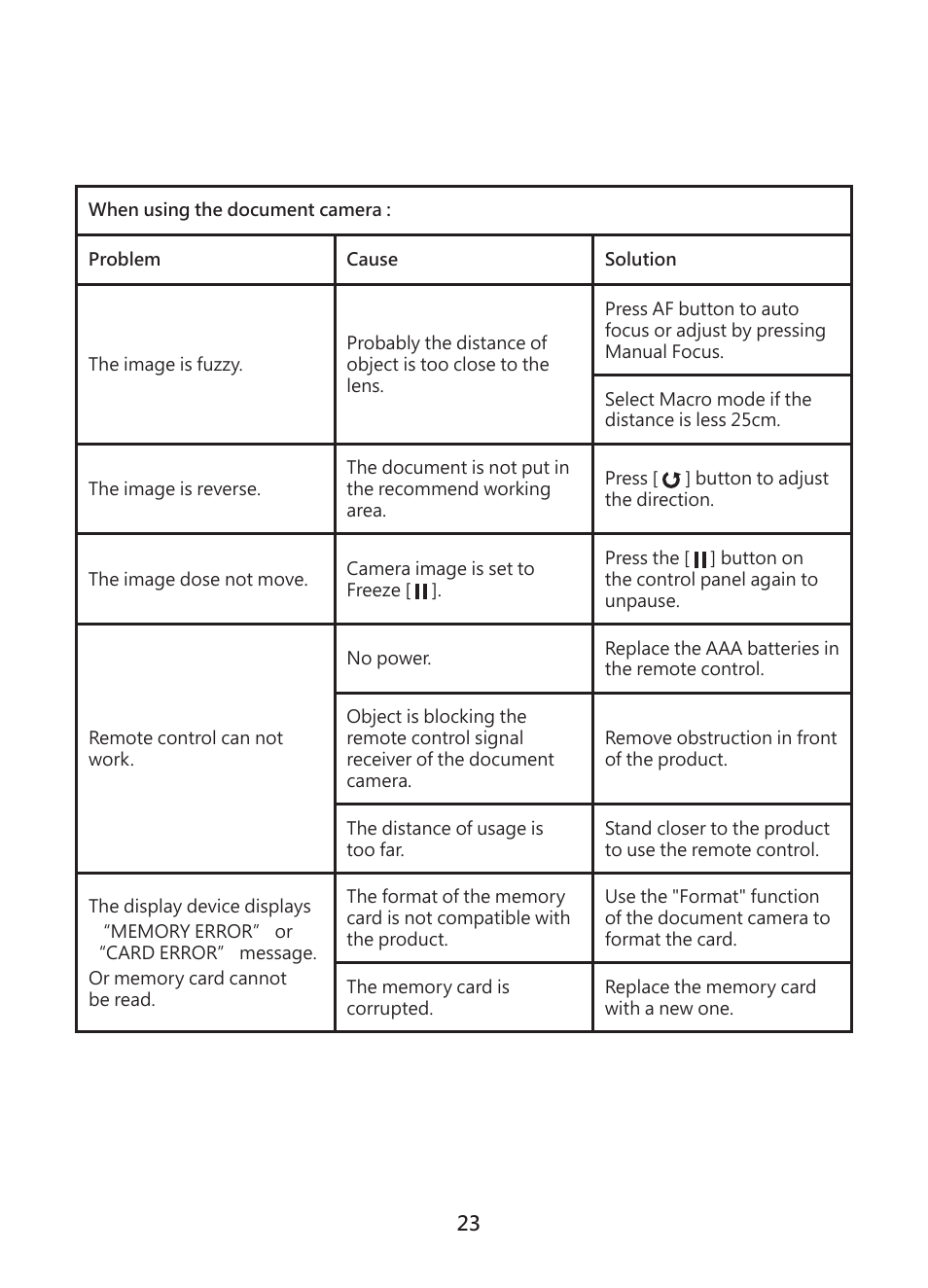 Optoma DC450 User Manual | Page 25 / 104