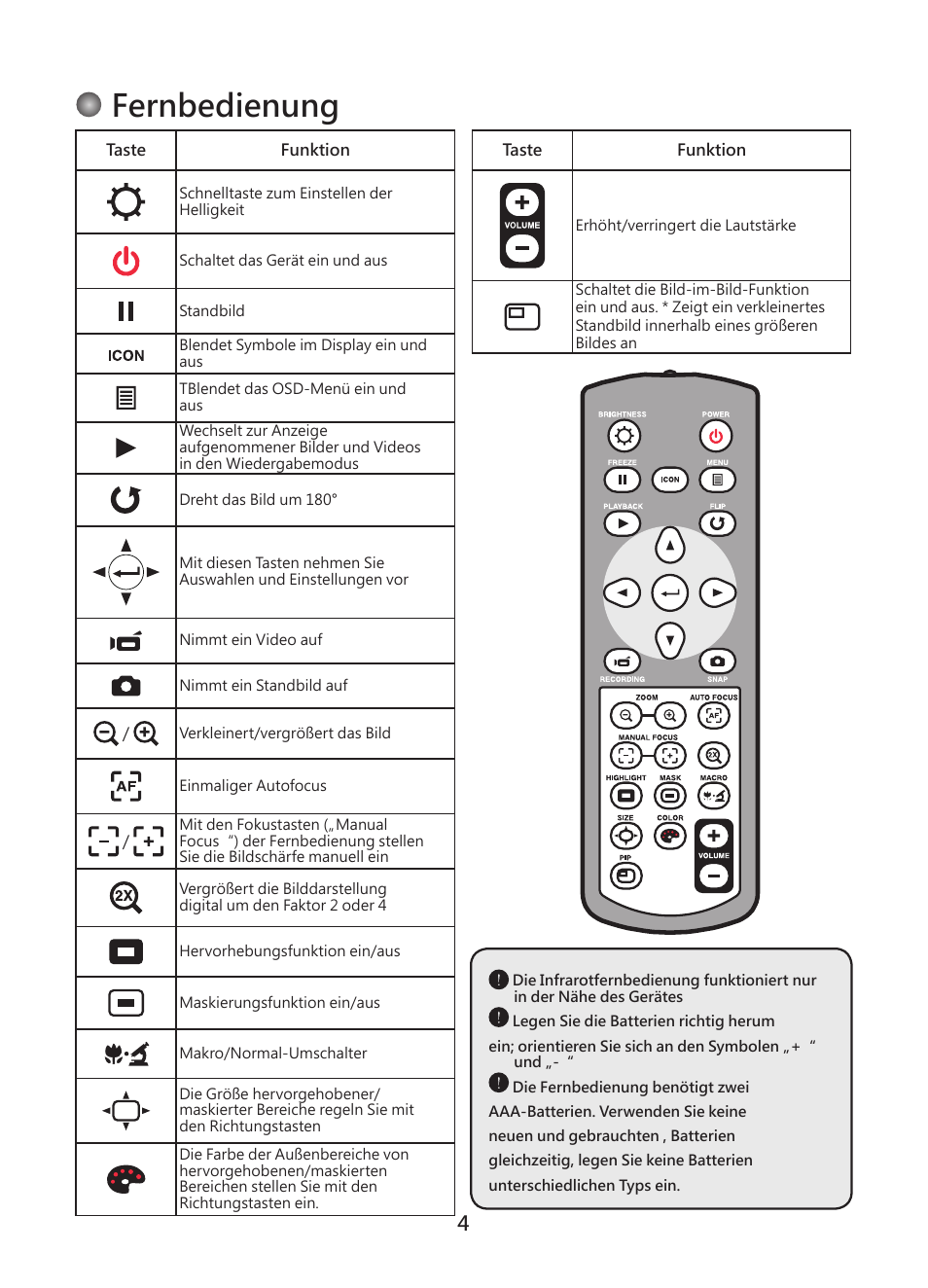 Fernbedienung | Optoma DC450 User Manual | Page 32 / 104