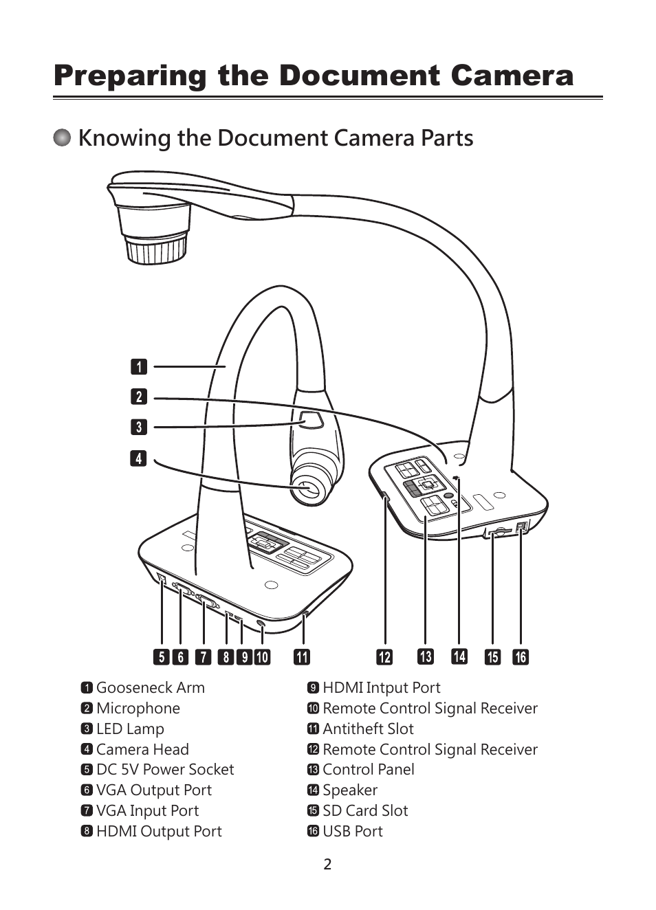 Preparing the document camera, Knowing the document camera parts | Optoma DC450 User Manual | Page 4 / 104