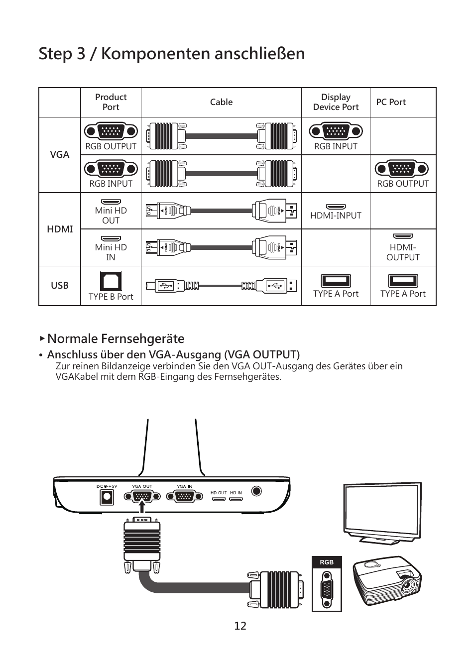 Step 3 / komponenten anschließen, Normale fernsehgeräte, Anschluss über den vga-ausgang (vga output) | Optoma DC450 User Manual | Page 40 / 104