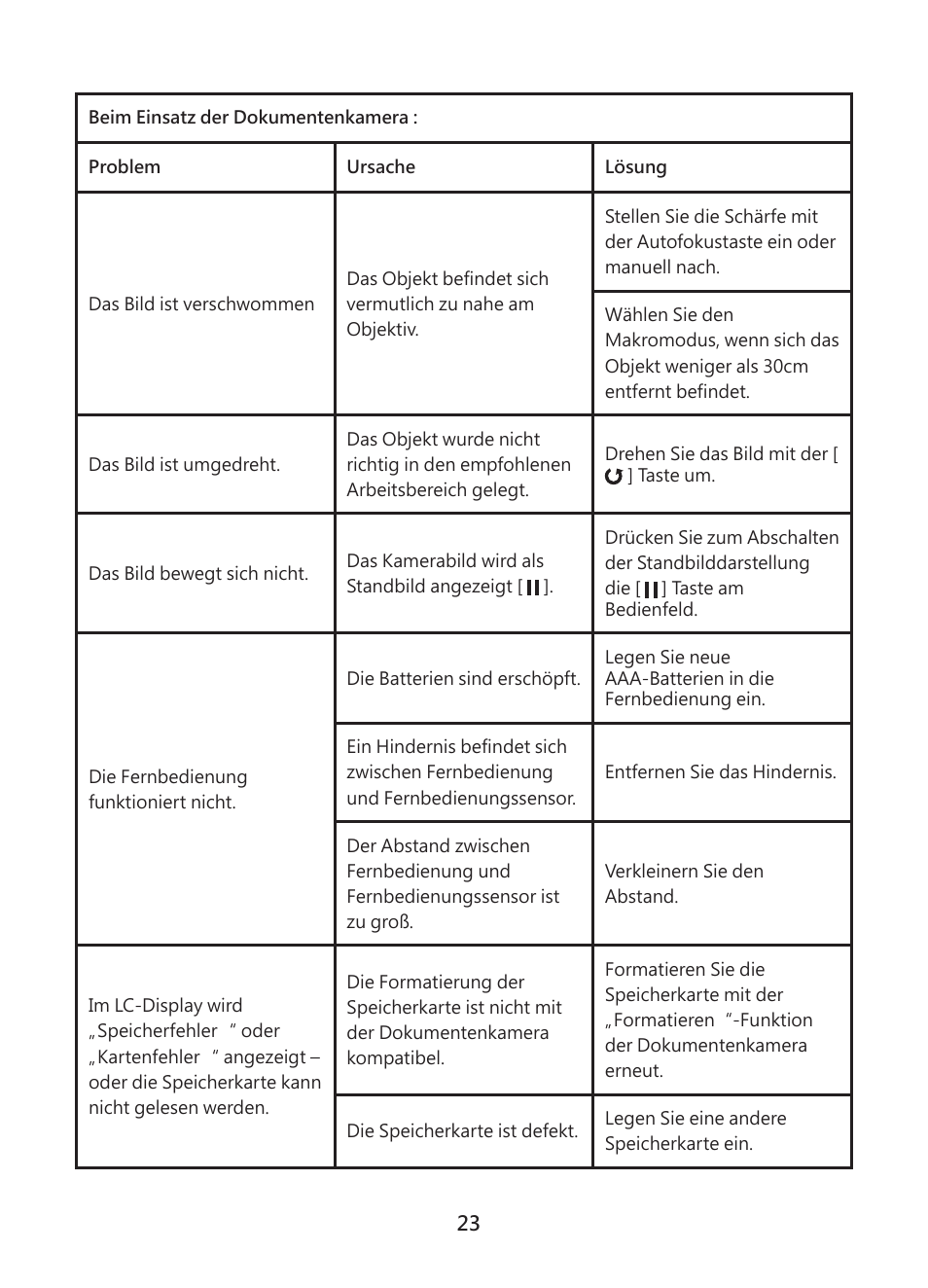 Optoma DC450 User Manual | Page 51 / 104