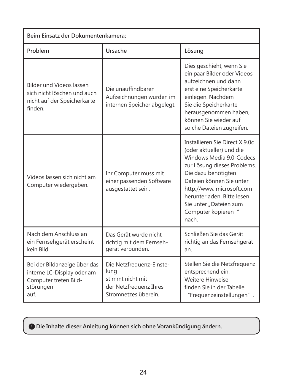 Optoma DC450 User Manual | Page 52 / 104