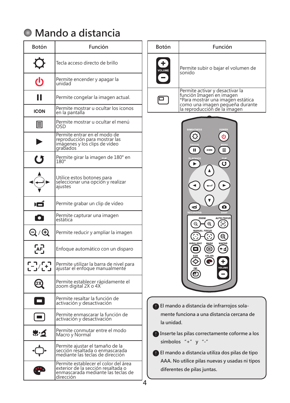 Mando a distancia | Optoma DC450 User Manual | Page 58 / 104