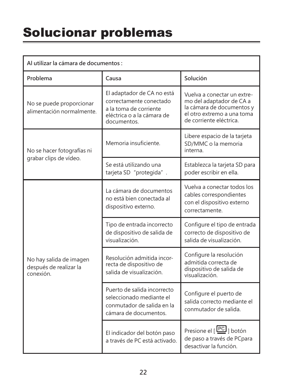 Solucionar problemas | Optoma DC450 User Manual | Page 76 / 104