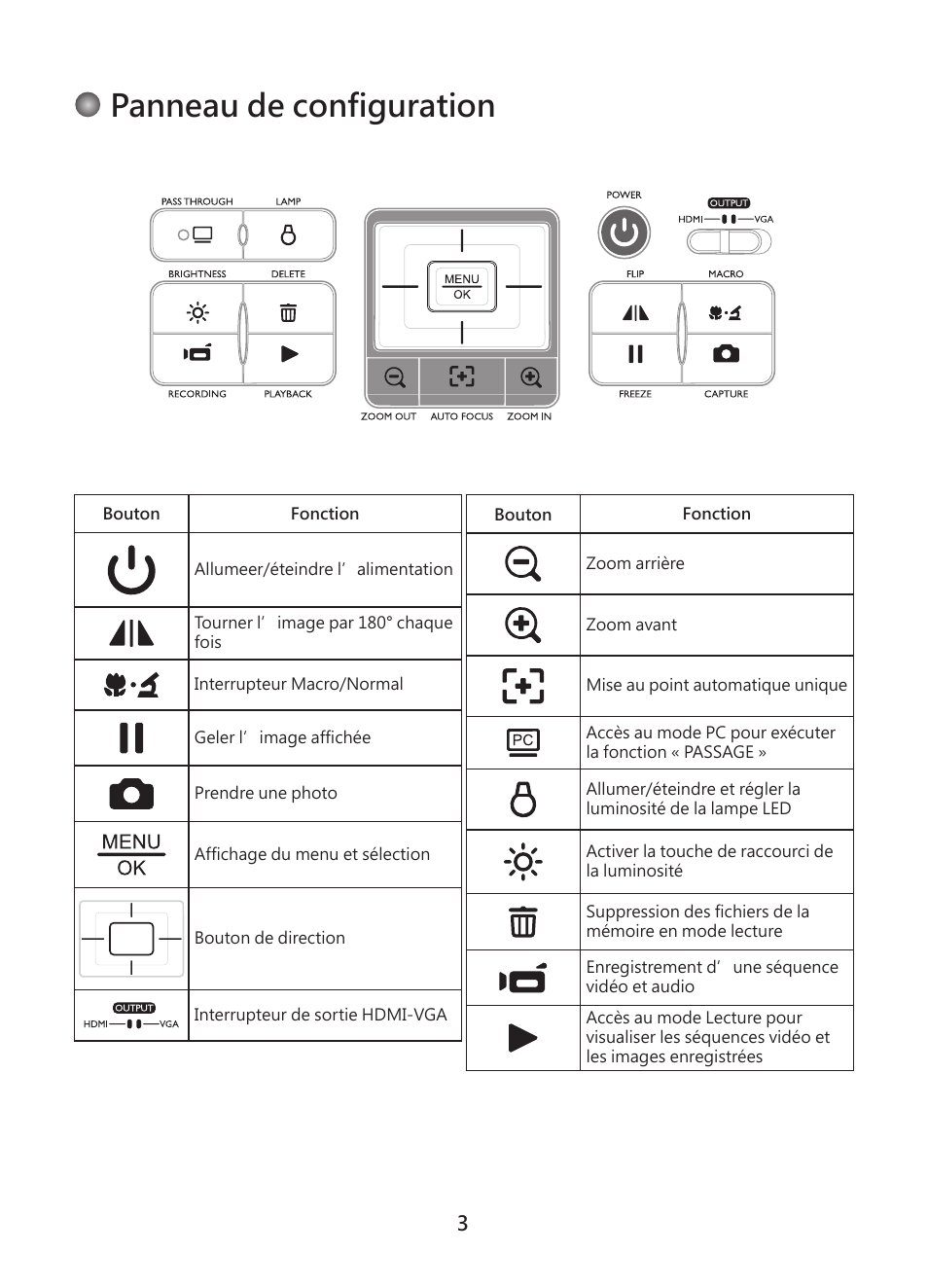 Panneau de configuration | Optoma DC450 User Manual | Page 83 / 104