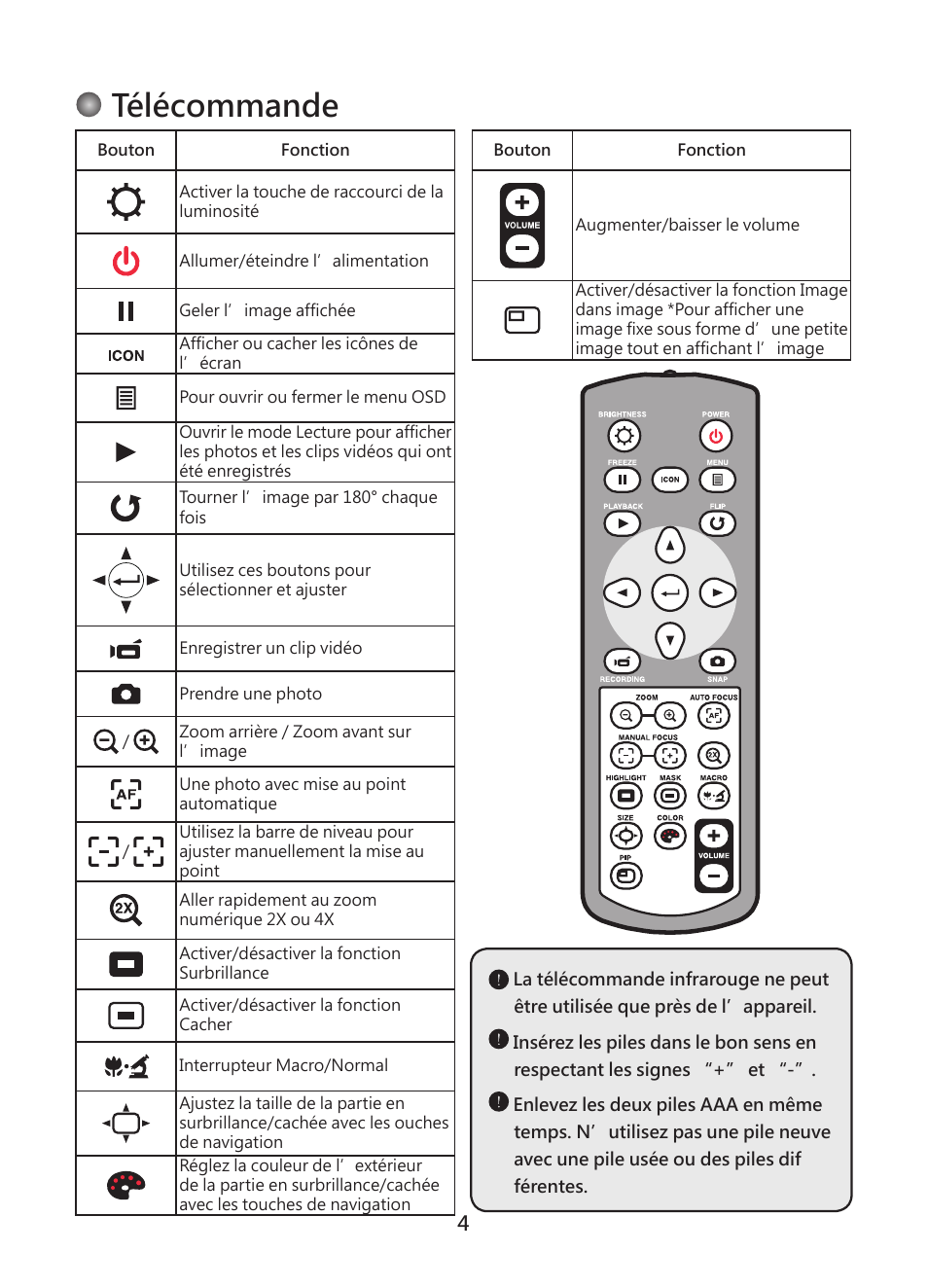 Télécommande | Optoma DC450 User Manual | Page 84 / 104