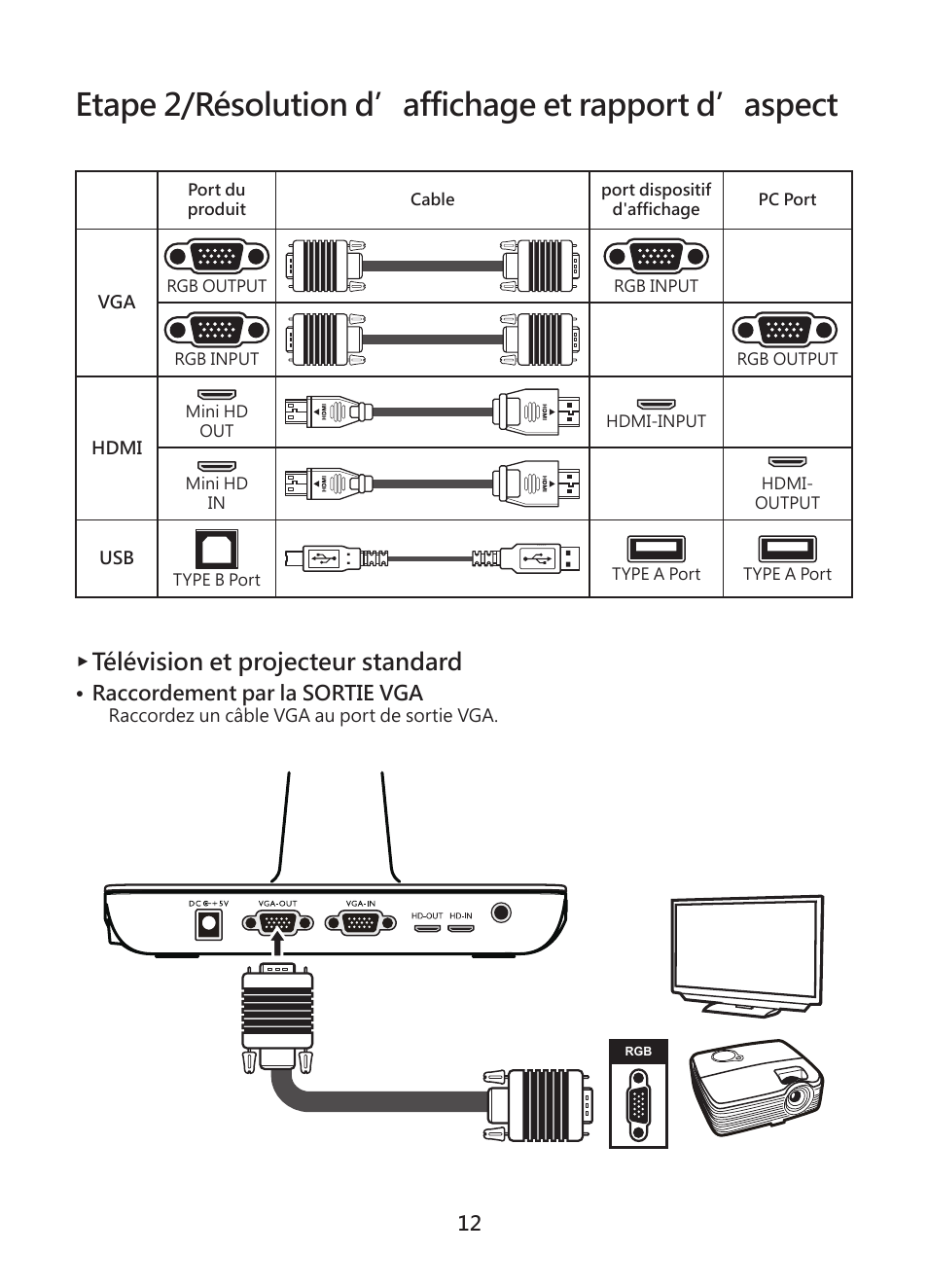 Etape 2/résolution d’affichage et rapport d’aspect, Télévision et projecteur standard, Raccordement par la sortie vga | Optoma DC450 User Manual | Page 92 / 104