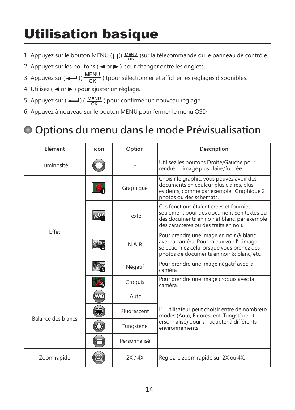 Utilisation basique, Options du menu dans le mode prévisualisation | Optoma DC450 User Manual | Page 94 / 104